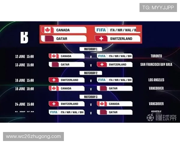 2026世界杯北美名额竞争激烈程度及各参赛国家的备战策略探讨