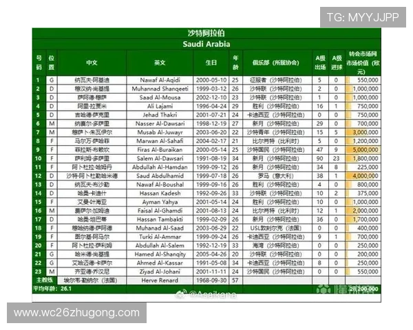 2026世界杯详细赛程表全景图，详细介绍每个阶段比赛的时间节点和地点安排