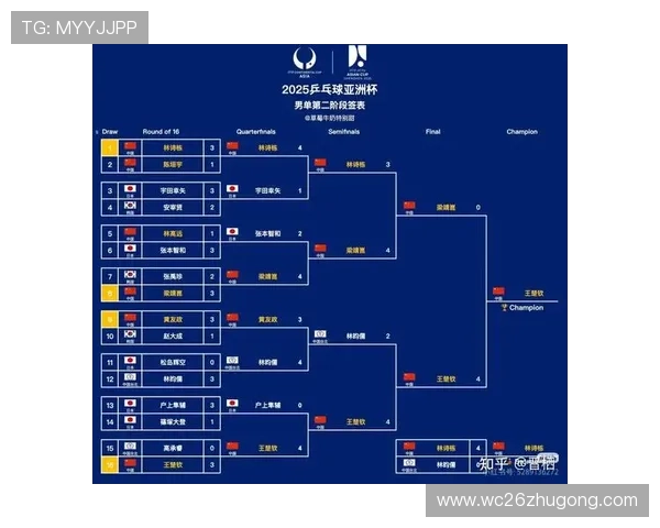 2026年世界杯48支球队名单预测,分析各队晋级可能性和竞争优势