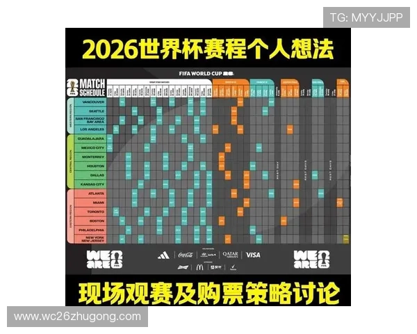 2026年世界杯世预赛赛程安排最新信息,比赛时间、赛区分布及重要赛事预告 2026年世界杯世预赛赛程安排最新信息,比赛时间、赛区分布及重要赛事预告