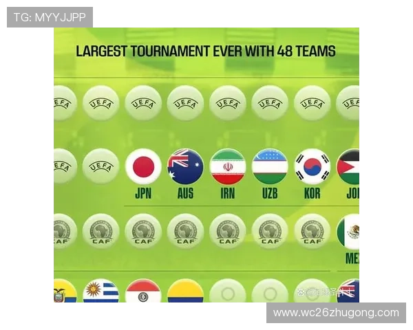 2026年世界杯各大洲名额分配原则及其对各国足球发展的影响分析 2026年世界杯各大洲名额分配原则及其对各国足球发展的影响分析