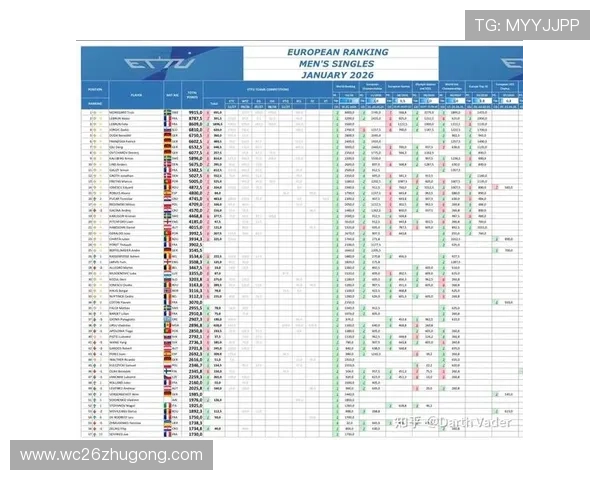 2026年世界杯欧洲预选赛赛程安排详细解析与最新更新信息