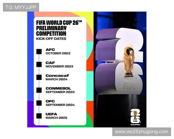 2026年世界杯预选赛赛程时间表全景展望与重要时间节点介绍