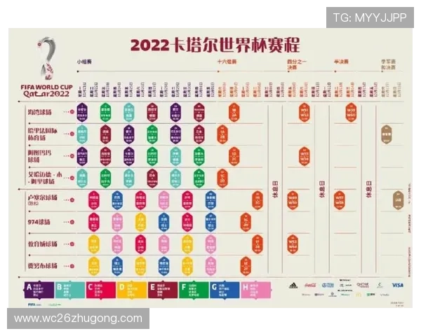 2026年足球世界杯赛程时间表全解析，比赛时间、场馆及重要赛事安排