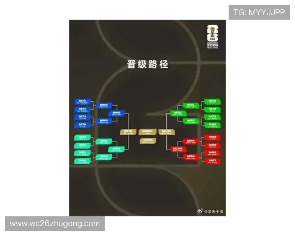 2026年美加墨世界杯对阵图全景解析：赛程安排、比赛时间及赛场信息