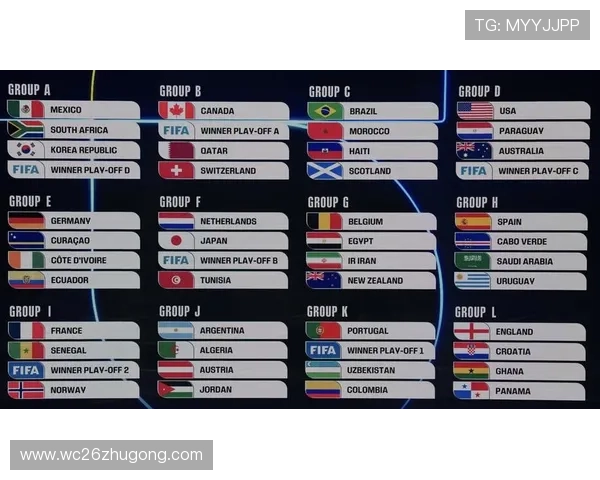 世界杯2026各洲名额分配详细解析与未来趋势预测
