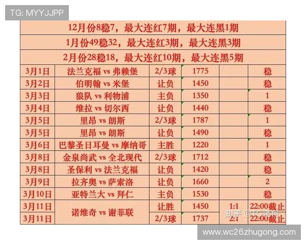 世界杯足球赛一场比赛的时间安排对观众体验和比赛精彩程度的影响分析