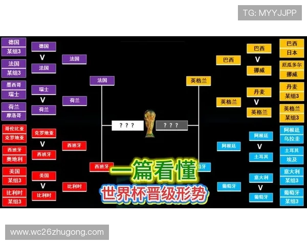 2026年世界杯48支队伍赛程安排及比赛时间详细解读