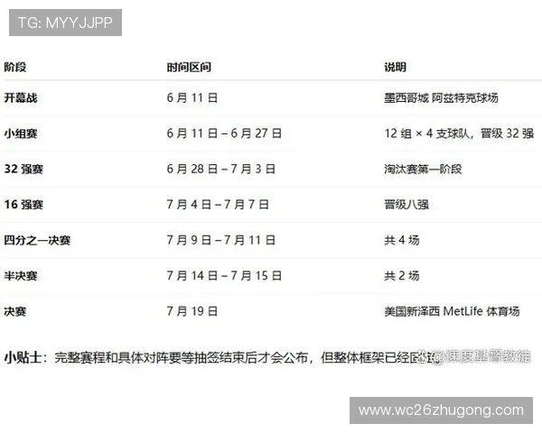 2026年世界杯举办地的官方确认时间及相关准备工作