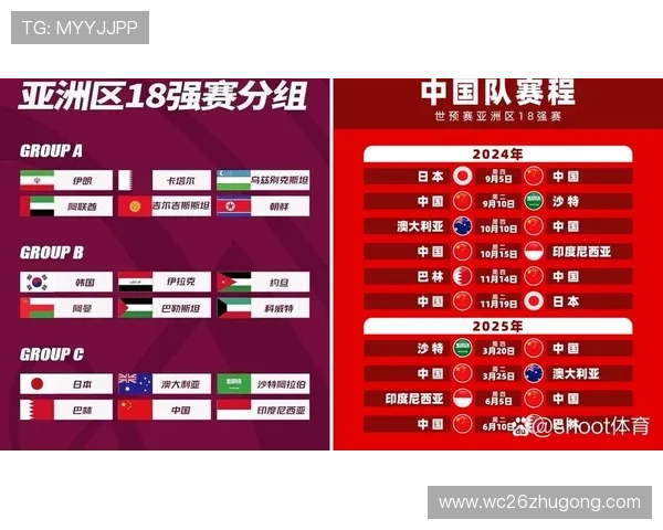 2026年世界杯分组抽签揭晓，如何影响各队晋级前景与赛程安排