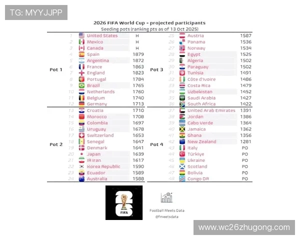 2026年世界杯小组赛积分计算方式全面解析与实战应用指南