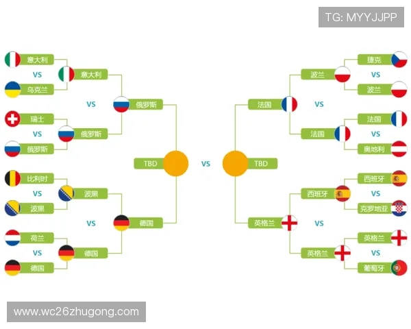2026年世界杯晋级队伍名单公布时间及最新晋级动态分析 2026年世界杯晋级队伍名单公布时间及最新晋级动态分析