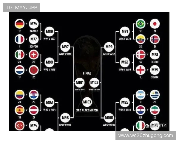 2026年世界杯比赛日程安排及各阶段比赛时间全解析 2026年世界杯比赛日程安排及各阶段比赛时间全解析