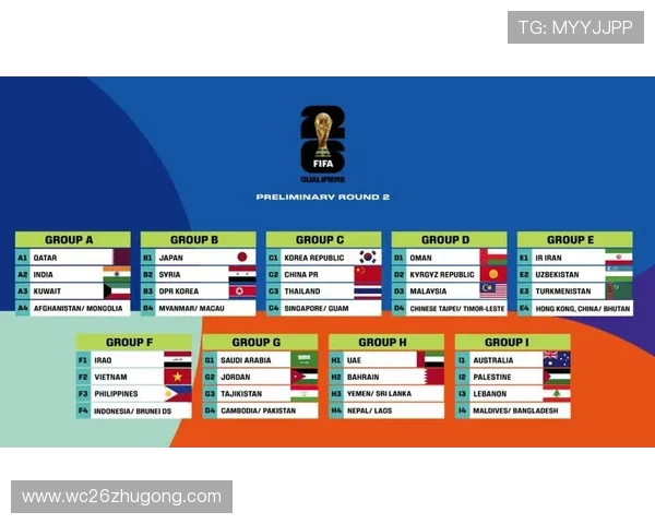 2026年世界杯预选赛中国队赛程全解析,比赛时间、对阵球队及重要赛事预告 2026年世界杯预选赛中国队赛程全解析,比赛时间、对阵球队及重要赛事预告