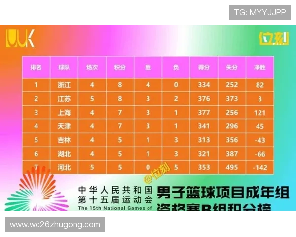 2026年男篮世界杯预选赛规则调整对中国队备战策略的指导意义