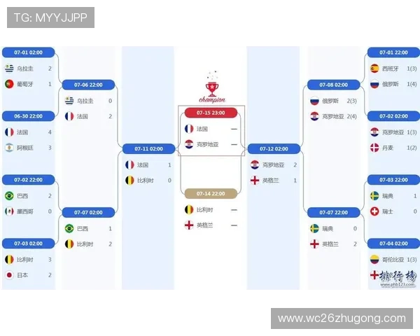 世界杯官网赛程最新公布,详细时间安排与比赛场次一览 世界杯官网赛程最新公布,详细时间安排与比赛场次一览