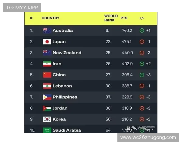 关注中国球员在世界杯预选赛积分榜中的表现及未来晋级机会分析