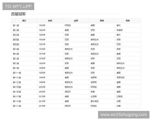 历届世界杯金靴奖得主的得分数据与比赛表现深度解析 历届世界杯金靴奖得主的得分数据与比赛表现深度解析