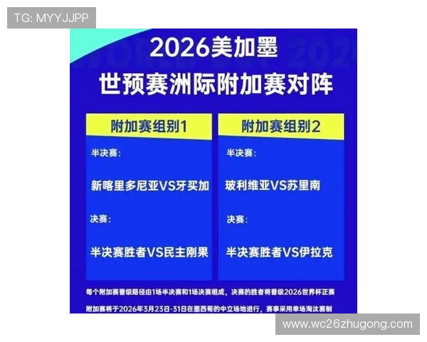 2026年世界杯亚洲区分组表完整公布时间及各队最新抽签信息