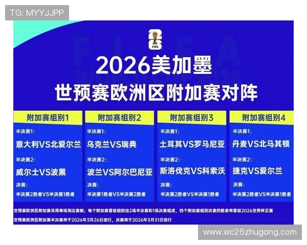 2026年世界杯决赛圈比赛时间表公布,哪些比赛值得关注? 2026年世界杯决赛圈比赛时间表公布,哪些比赛值得关注?