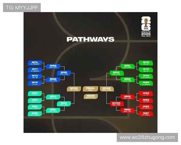 2026年世界杯名额分配规则变化对各国足球发展的影响分析 2026年世界杯名额分配规则变化对各国足球发展的影响分析