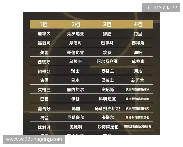 2026年世界杯比赛时间公布，详细解读每场比赛的具体时间和地点