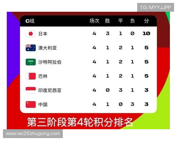 2026年世界杯预选赛中国队最新战绩分析与未来展望 2026年世界杯预选赛中国队最新战绩分析与未来展望