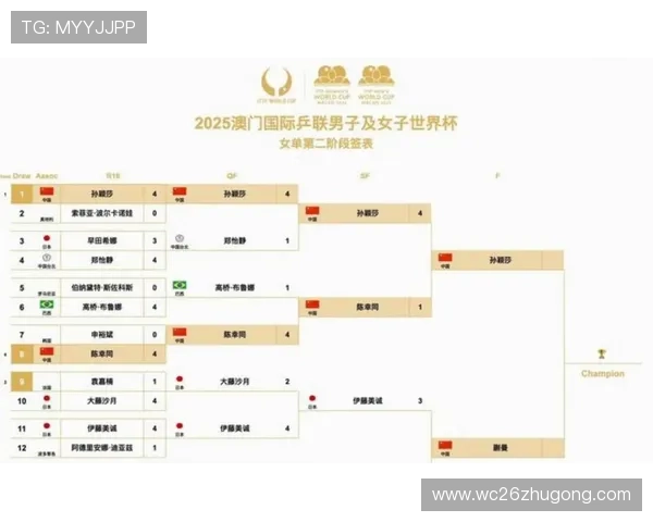 2026年美加墨世界杯分组表最新变化及对晋级形势的影响分析