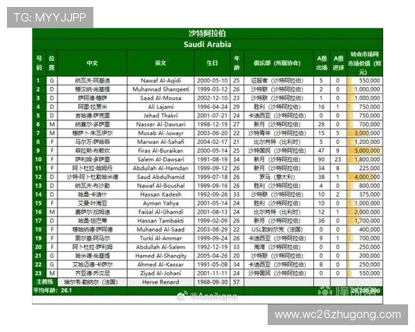 2026年美加墨世界杯开赛时间表及赛程安排，帮助球迷合理安排观赛时间