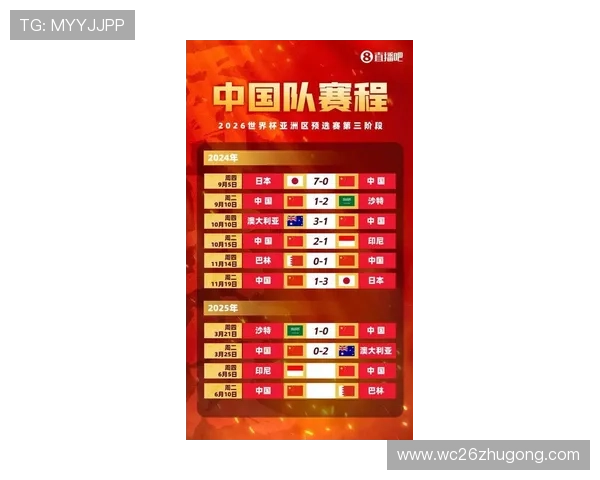 世界杯亚洲区预选赛地点详细介绍及最新赛程安排解析 世界杯亚洲区预选赛地点详细介绍及最新赛程安排解析