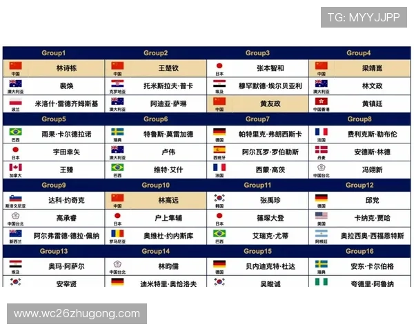 掌握世界杯分组抽签规则的关键要点，助你理解抽签流程中的每个细节