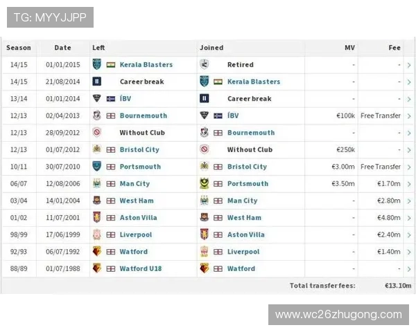 最新世界杯个人进球榜排名变化趋势及热门球员盘点