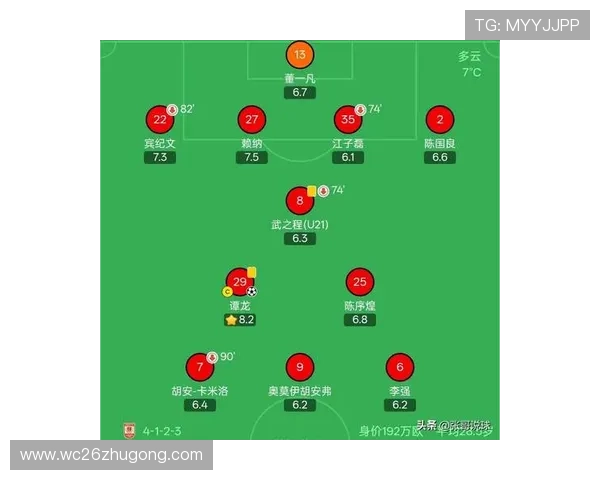 最新更新的世界杯预选赛亚洲区积分榜，详细介绍各队积分情况与晋级形势分析