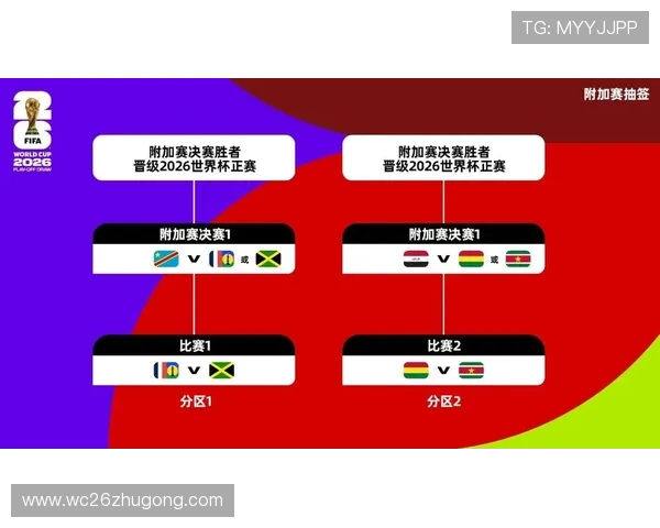 通过世界杯抽签结果图掌握各国球队分组情况及未来比赛预测分析