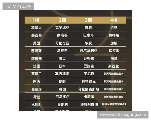 2026世界杯怎么分组详细流程及影响因素全面解读