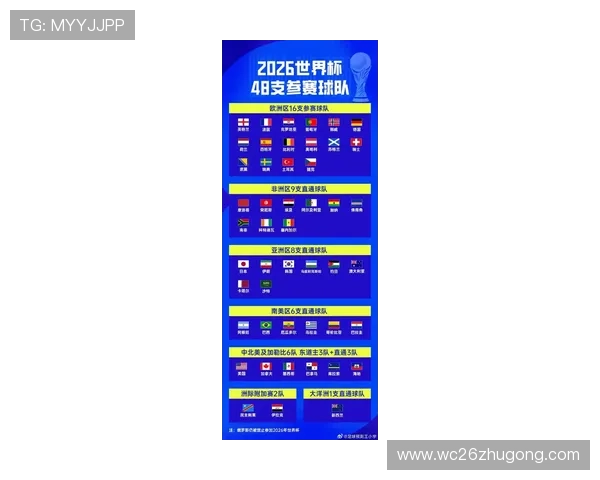 2026年世界杯48强阵容变化趋势及各队核心球员介绍