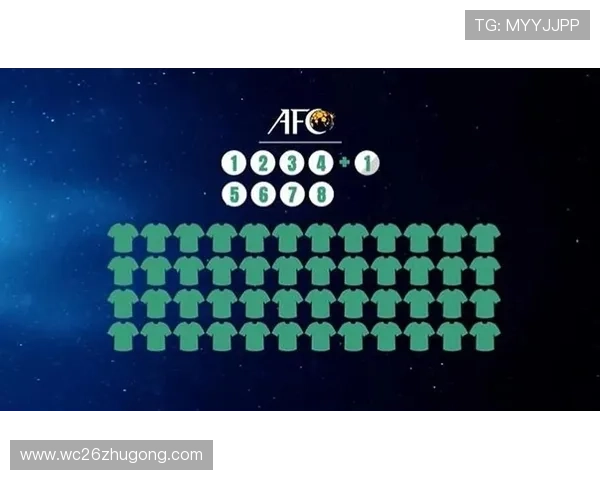 2026年世界杯亚洲0.5个名额的比赛安排和可能的对手组合详细介绍