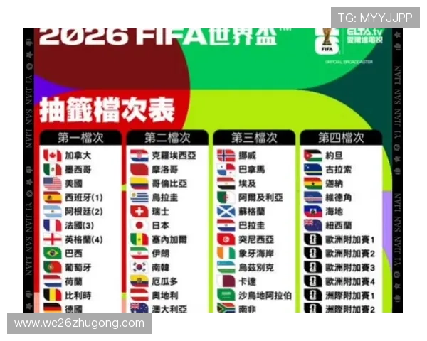 2026年世界杯分组抽签结果大图高清版，全面解析各组实力对比与赛程安排