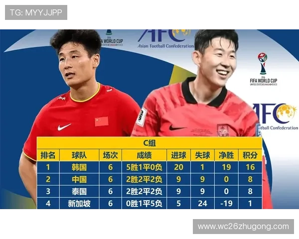 2026世界杯预选赛最新积分榜完整版，详细解读各队积分及晋级形势