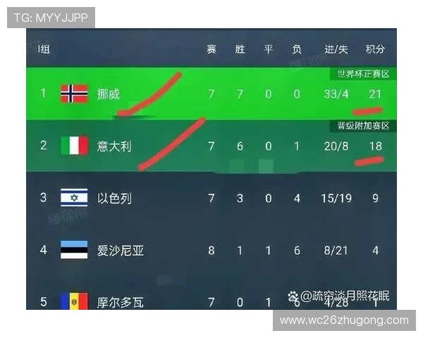 2026年世界杯欧洲区积分榜最新排名,影响晋级的关键因素有哪些 2026年世界杯欧洲区积分榜最新排名,影响晋级的关键因素有哪些