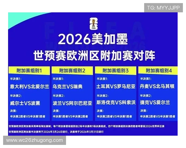 2026年世界杯正赛晋级规则的历史沿革与未来发展趋势预测 2026年世界杯正赛晋级规则的历史沿革与未来发展趋势预测