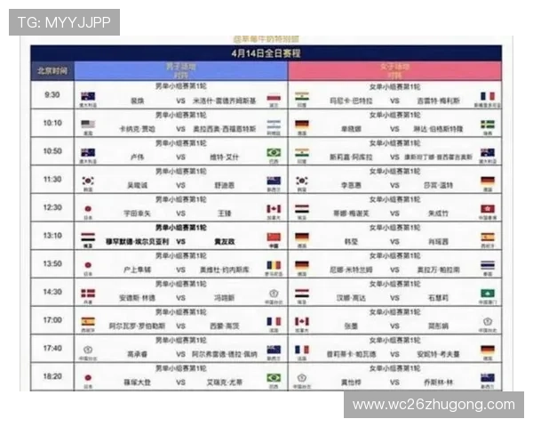 2026年世界杯赛制规则图解一览比赛阶段划分与晋级规则全方位解析