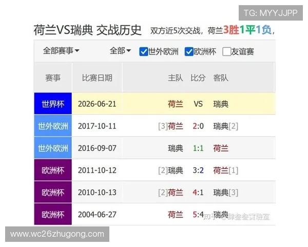 2026年世界杯荷兰对瑞典伤停名单最新信息及对比赛结果的潜在影响