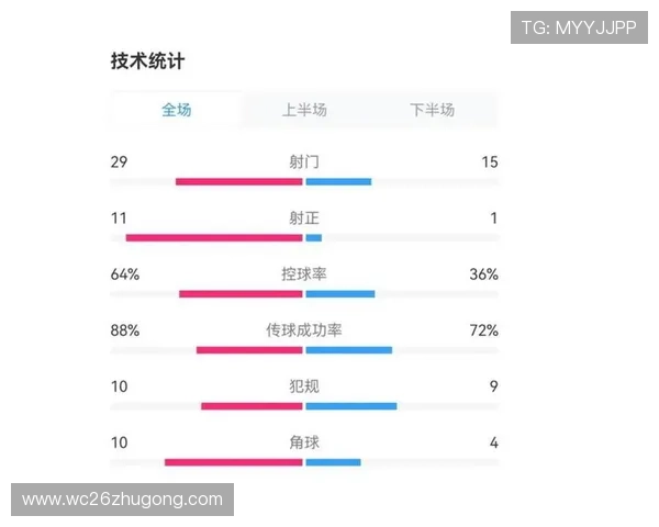 世界杯比赛中比利时与新西兰的射门次数差异及比赛影响分析